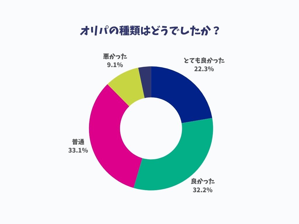 クローブアンケートオリパの種類